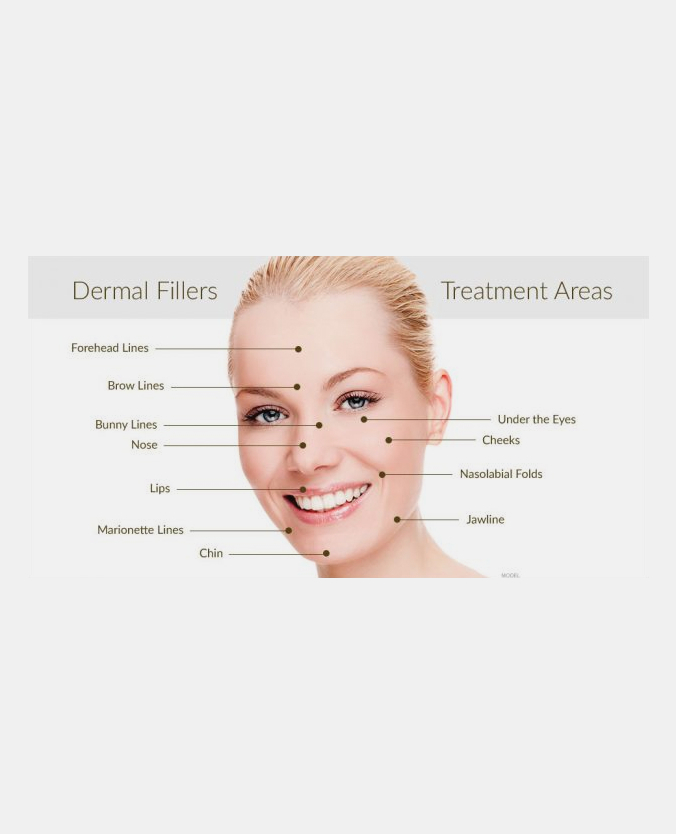 The Dermal Filler Treatment Process